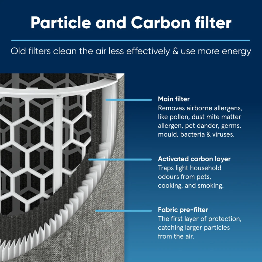 Replacement Filter for Blue Pure 511i Max - Image 3