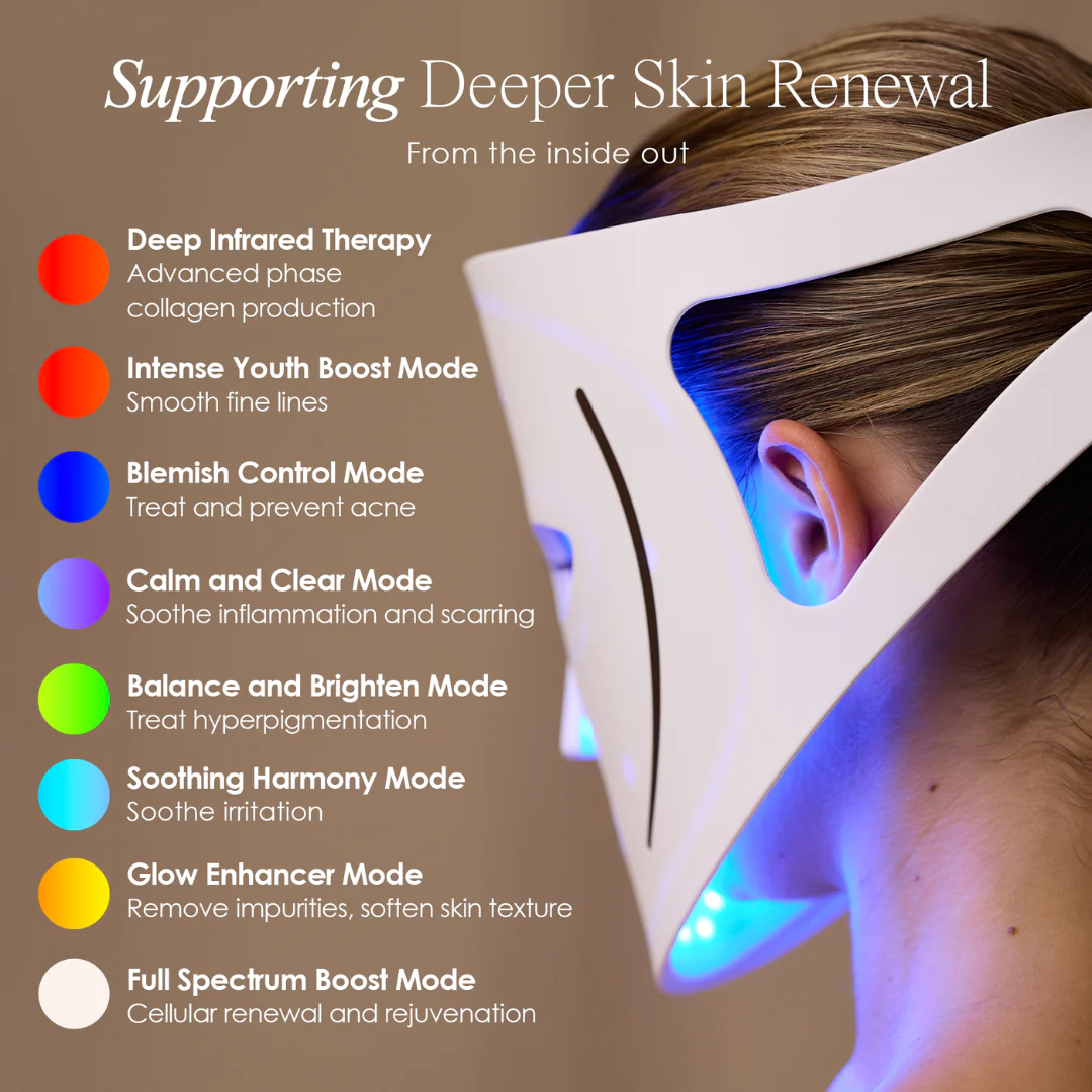 LumaLux Face Pro LED Red Light Therapy Mask - Image 4