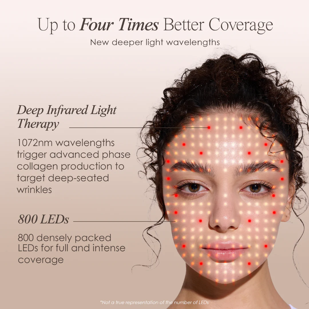 LumaLux Face Pro LED Red Light Therapy Mask - Image 5