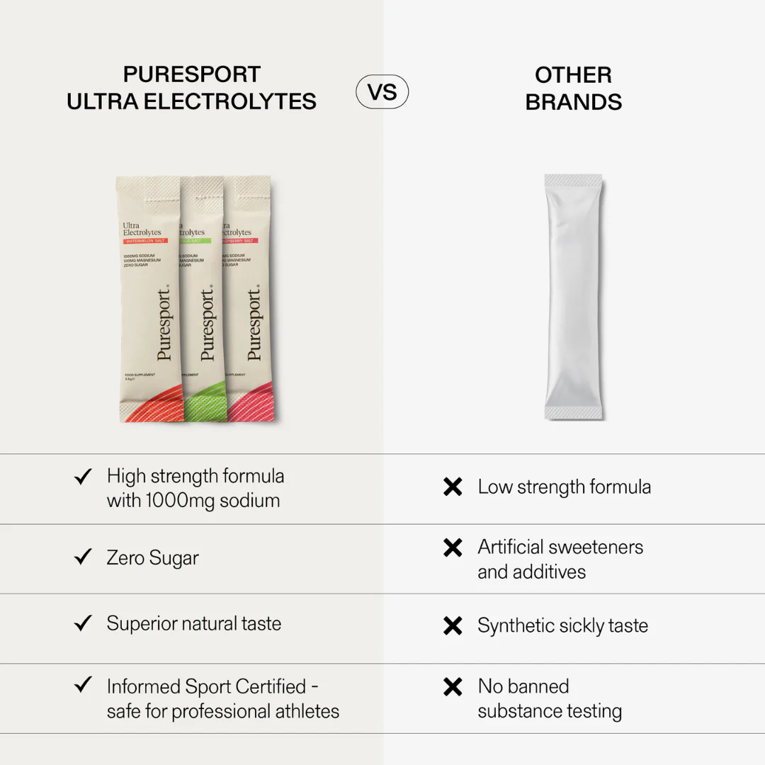 Ultra Electrolytes - Variety Pack - Image 3