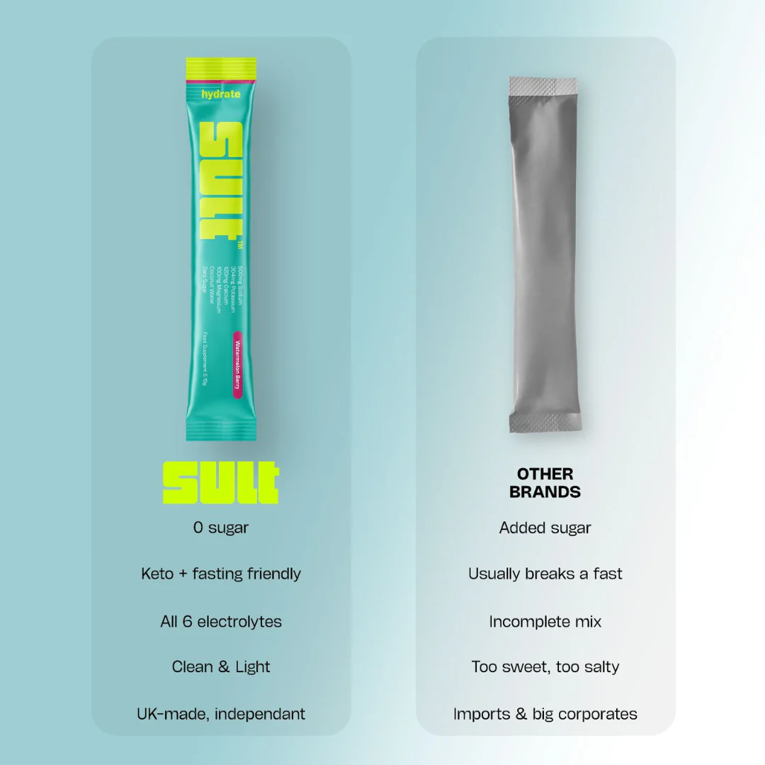 Electrolytes - Peach Citrus - Image 7